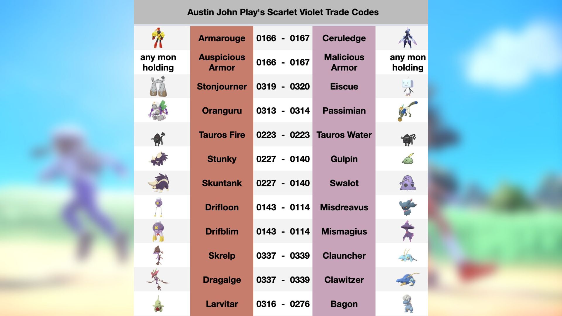 Universal codes for trading exclusives : r/PokemonScarletViolet