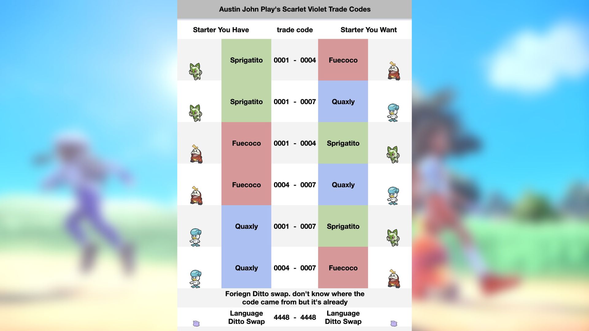 Universal codes for trading exclusives : r/PokemonScarletViolet