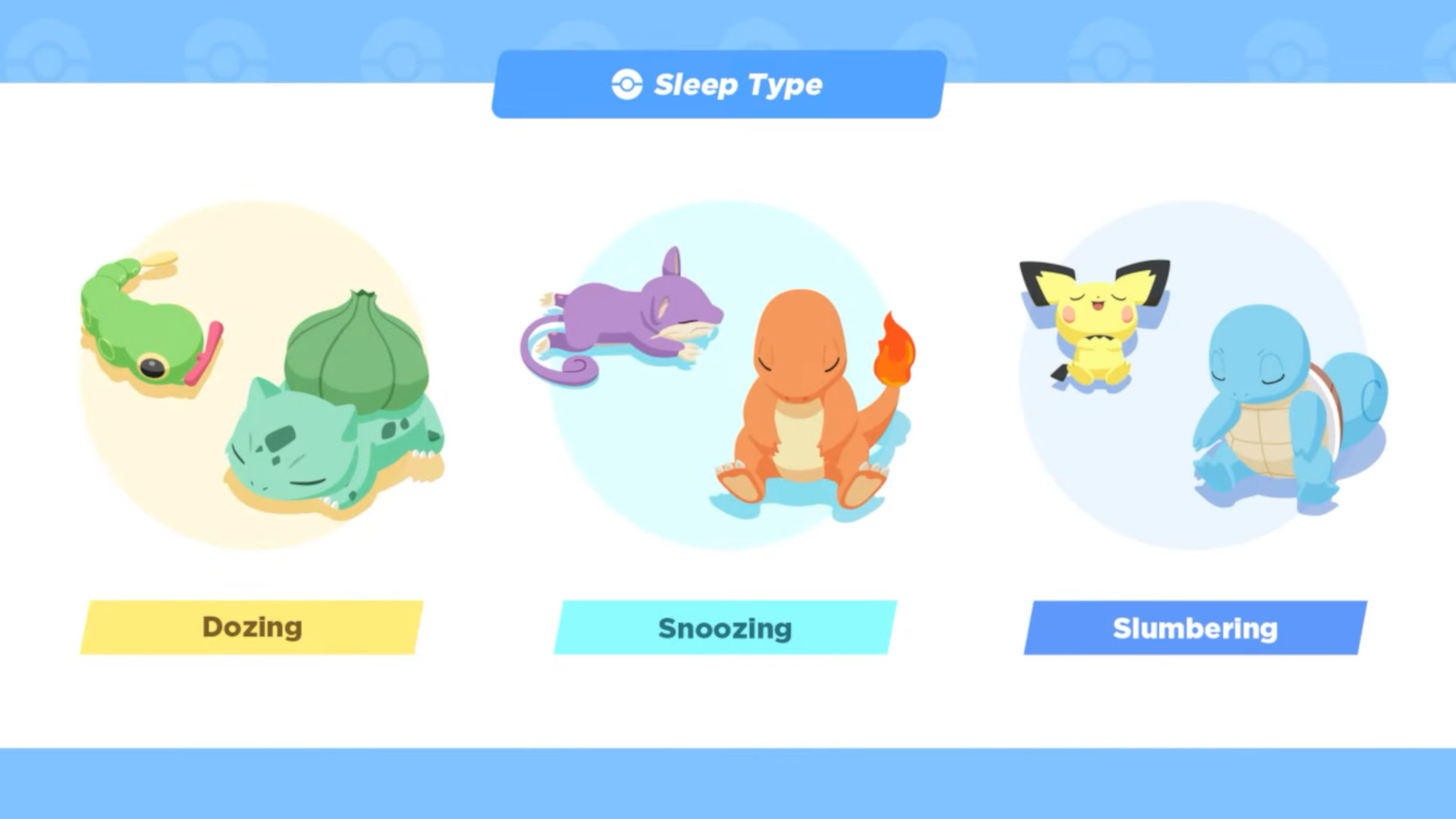 Pokemon Sleep Type Quiz, All Pokemon Sleep Styles : r/GameGuidesGN